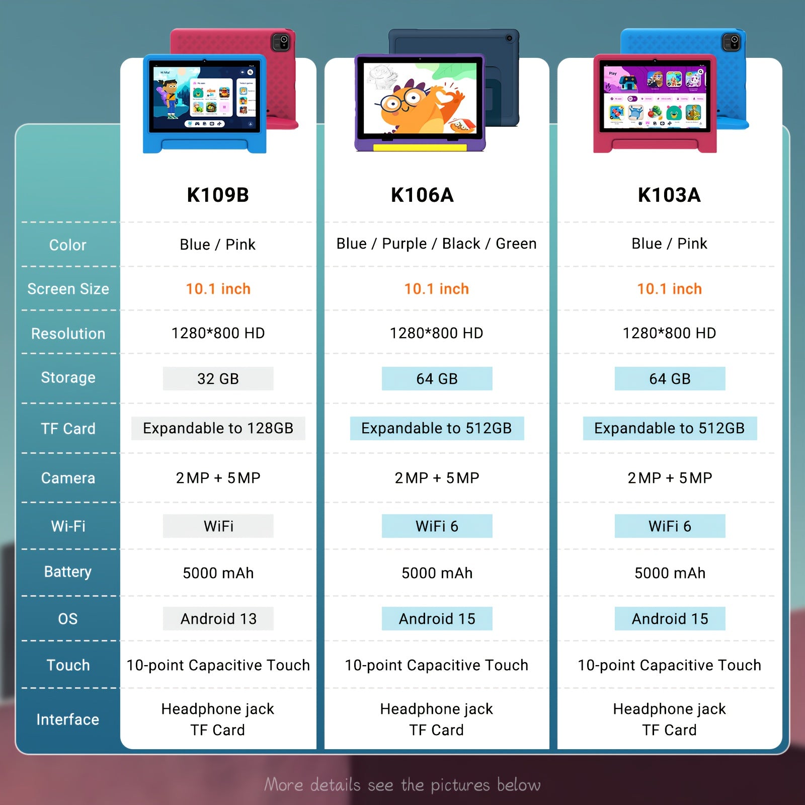 Apolosign 2025 10.1 Inch Android 13\u002F14\u002F15 Kids Tablet, 8(3+5)GB+64GB, 8-Core, WiFi 6, 5MP+2MP, 1280*800 HD Display, Parental Control, Educational, Shockproof & Handheld Case, Kids Space, Halloween Christmas Gift, Pre-Installed Apps, Tablet, Pad