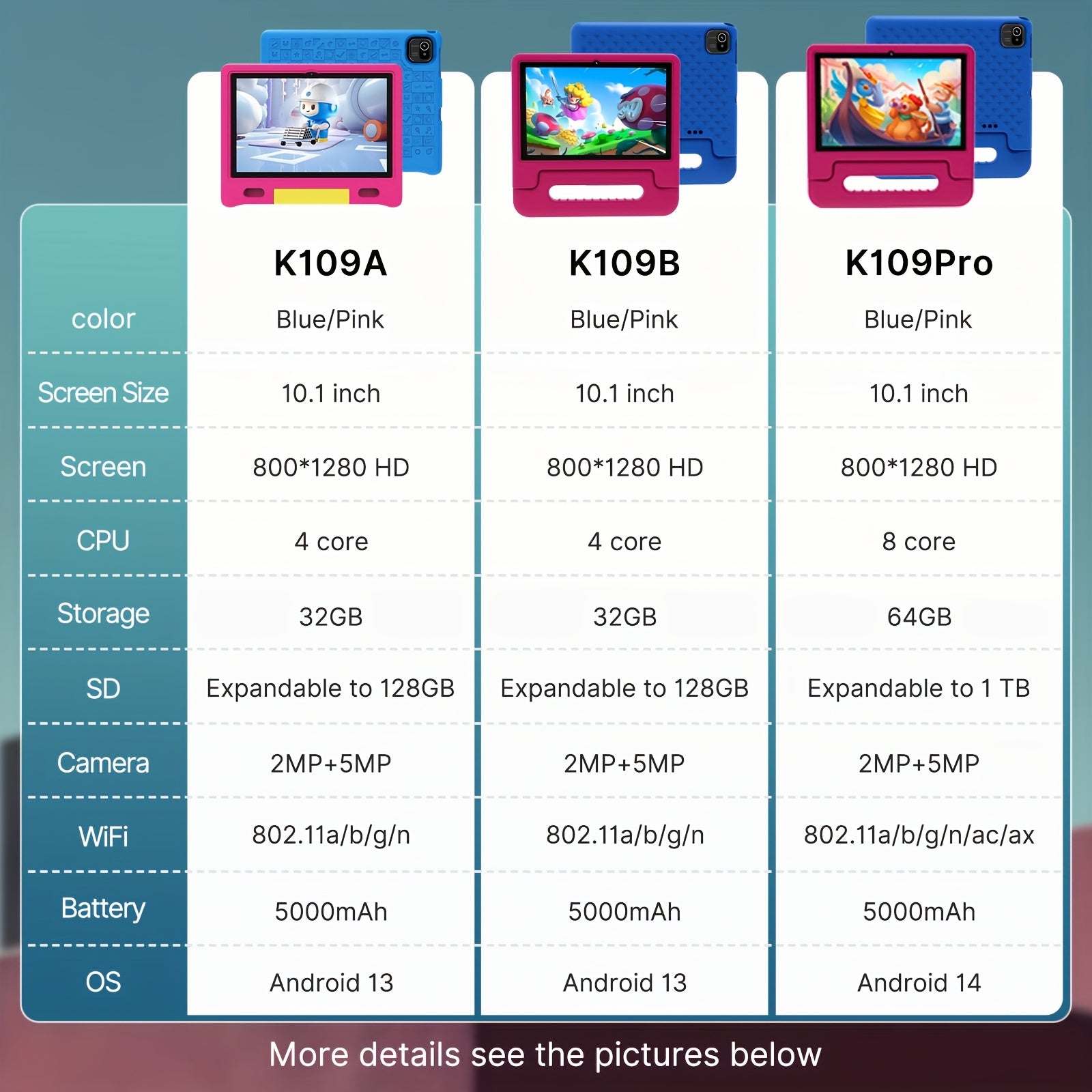 Apolomedia Kids Tablet, 10.1 Inch Android 13 Tablet For Kids, 128GB Expand, HD Touch Screen, 5-8 Hr Battery, Educational Games, Learning Tablet With Parental Control, Wi-Fi, Pre-Installed App, Tablet, Pad